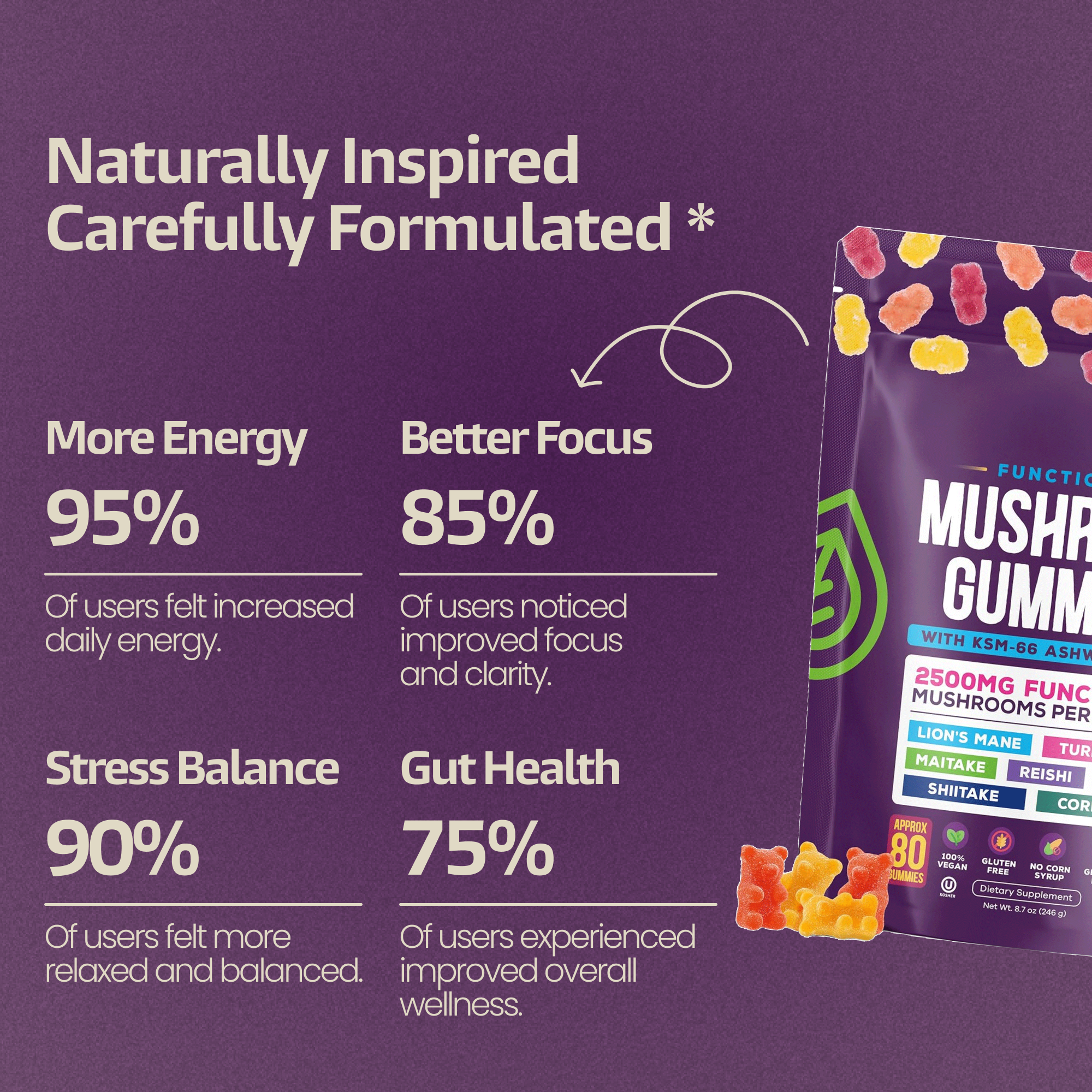 Mushroom Gummies